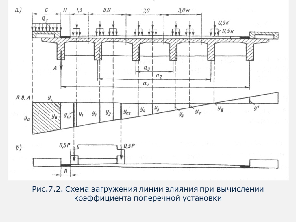 Дано распределение нагрузки для конструкции моста и изображение конструкции моста соответствует ли